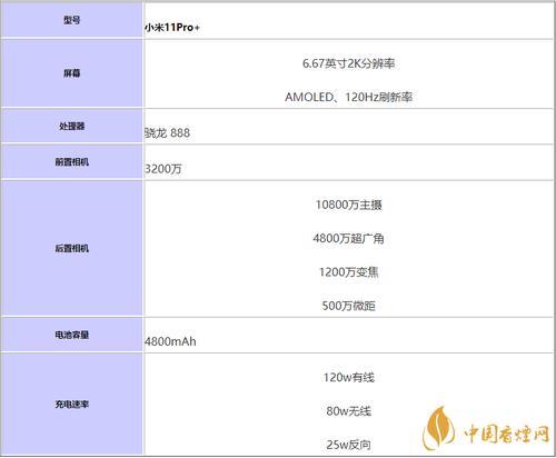小米13pro屏幕参数