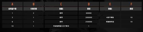 暗区突围23号更新到几点