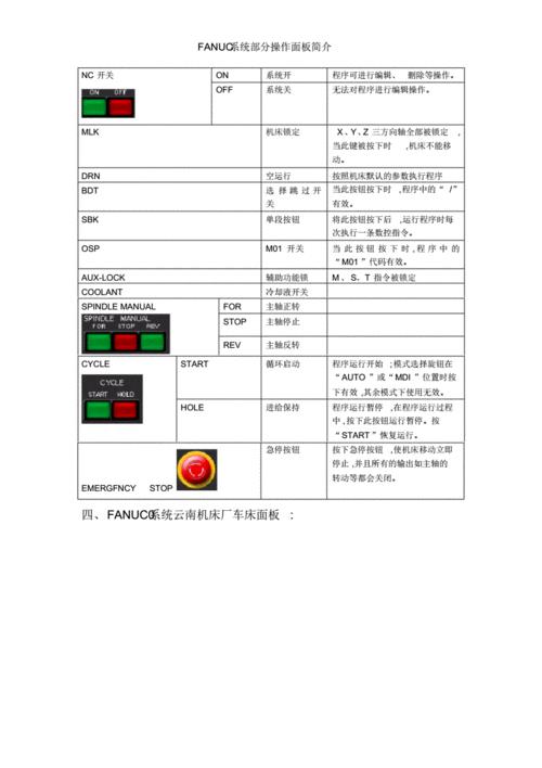 fanuc开机后屏幕不亮