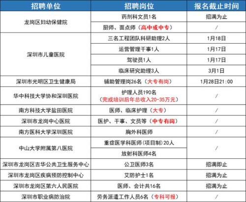 国企普工还分等级吗