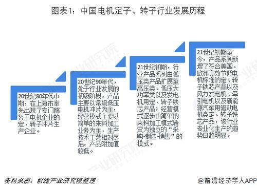 专业化生产的内涵