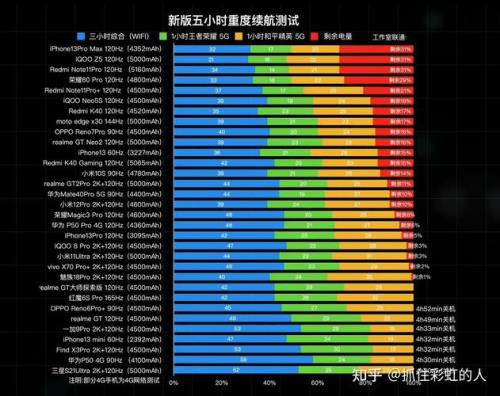 小米13pro续航有提升吗