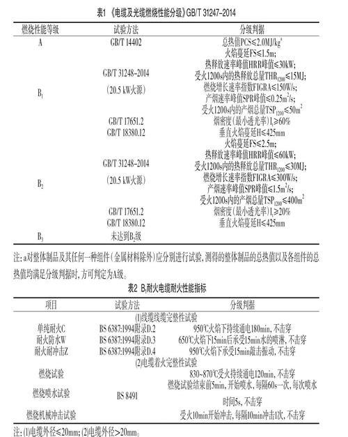 B1级防火材料耐火时间多长
