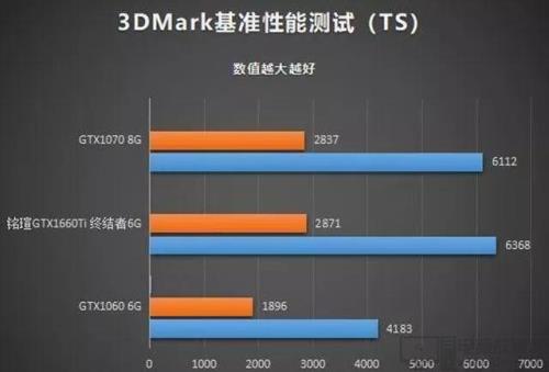 1660ti待机温度