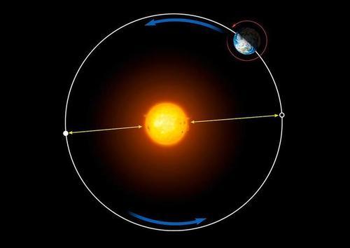 光速绕太阳一圈需要多久