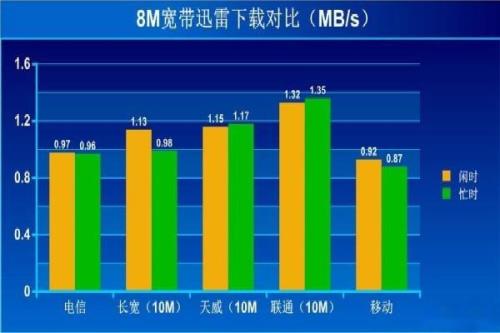 18M等于多少兆