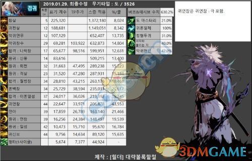 契魔者是固伤还是百分比