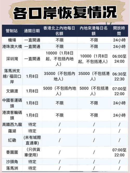 广州清关需要多久