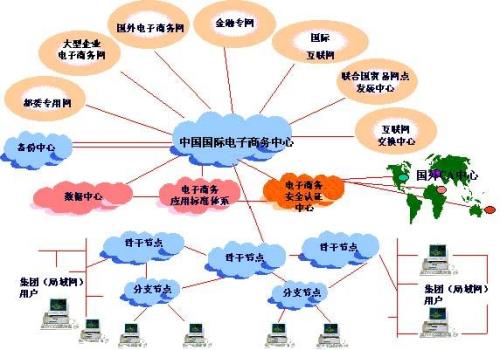 国内网络是怎么连接国际网络的