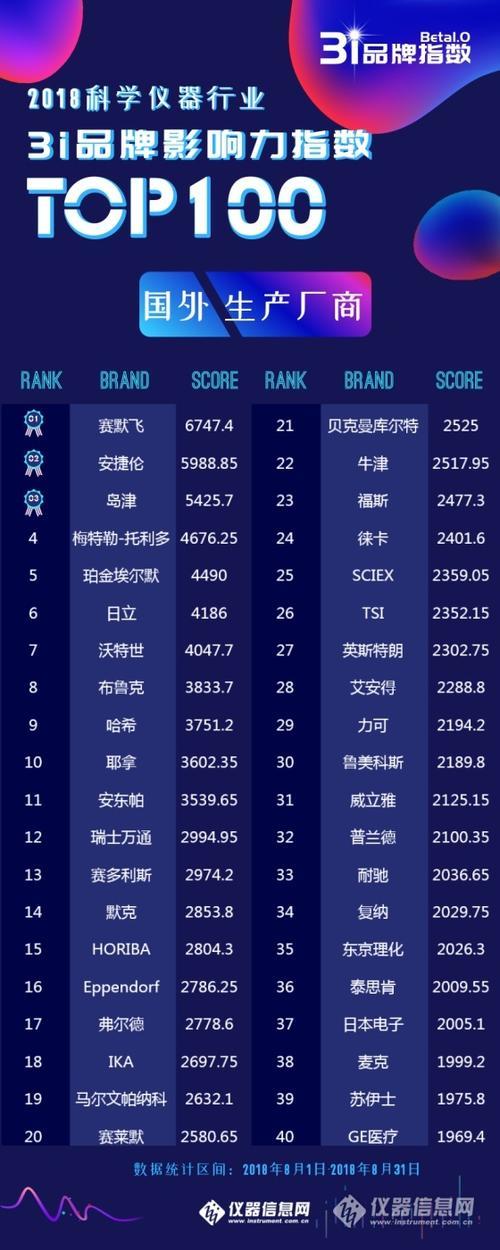 top榜单什么意思