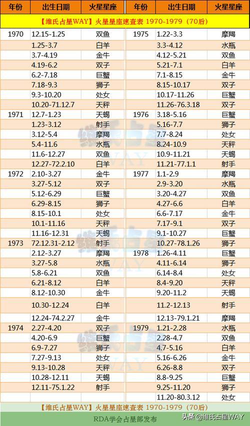 2011农历八月二十是什么星座