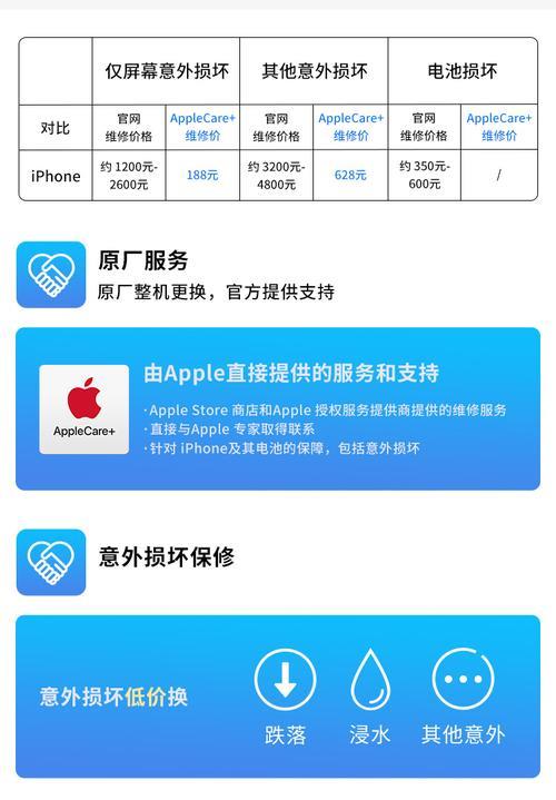 apple care怎么申请退款