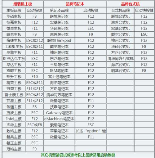 电脑快捷启动键和进入bios的区别