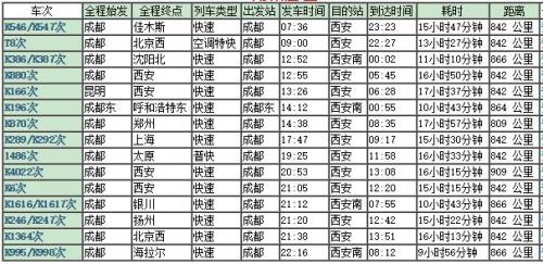 西安到重庆的高铁票价
