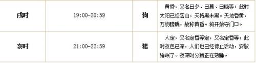 3:33是什么时辰