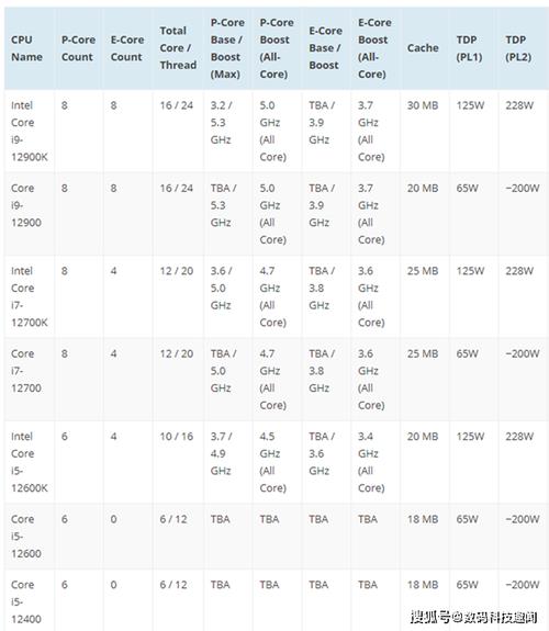 i56代和i76代差距