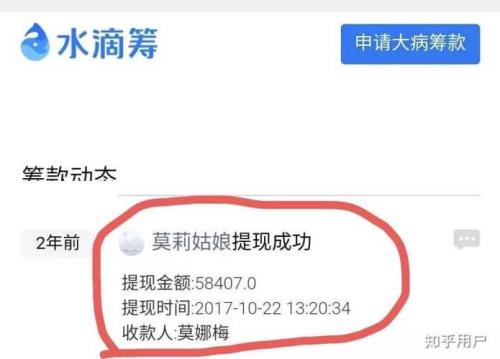 水滴筹有效期是几天