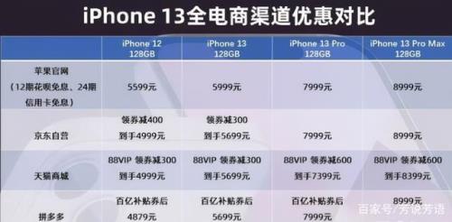 13pro哪个版本续航最好