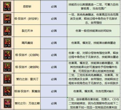 地下城与勇士3属性攻击有用吗