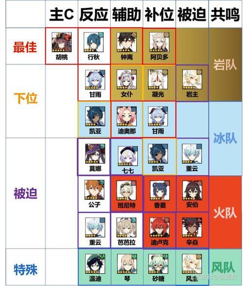 原神什么时候有八个队伍