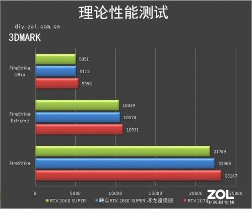 2060super3dmark多少分