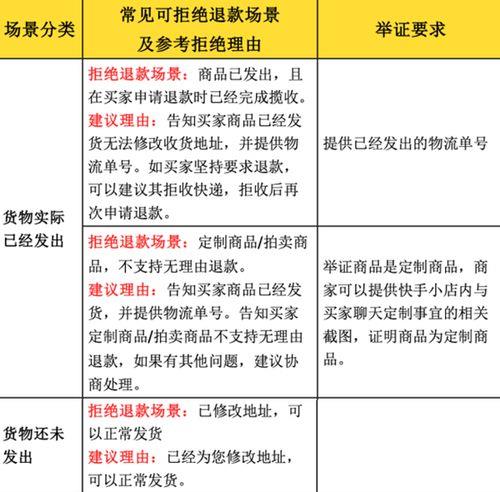 商家联系不到消费者会退货吗