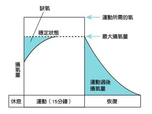 氧气最多能用多长时间
