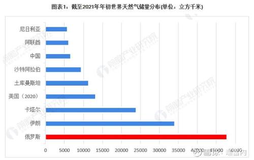 61立方天然气用几天