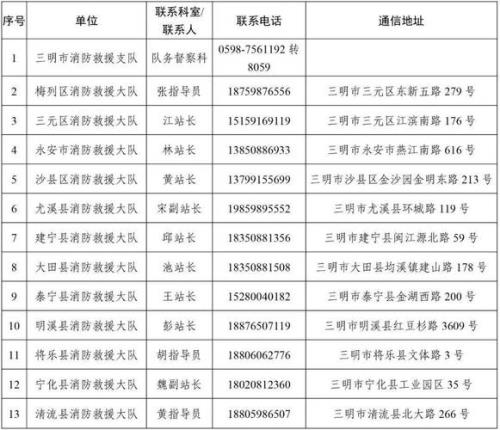 2004年出生怎么填年龄