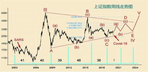 1999年和2011年相隔多少年