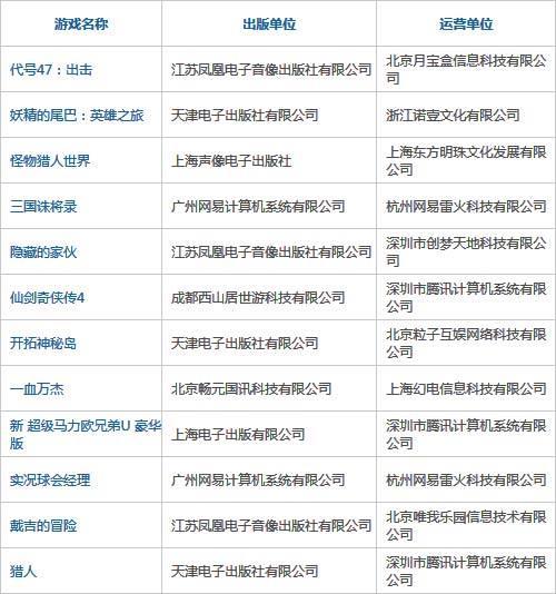 什么是游戏版号