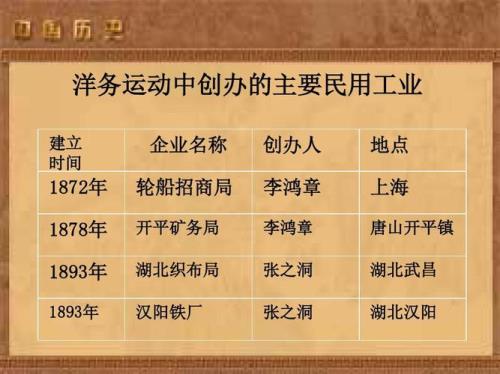 洋务运动之后