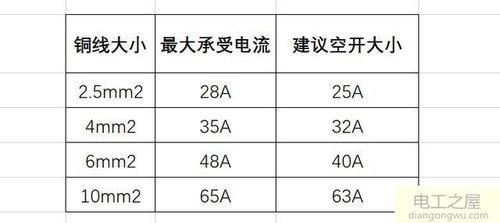 酒店烧水跳闸一般多久来电