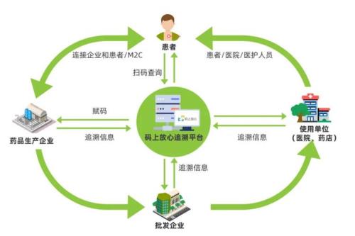 码上放心入驻申请流程