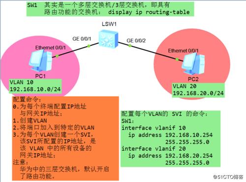 不划vlan两个网段怎么互访