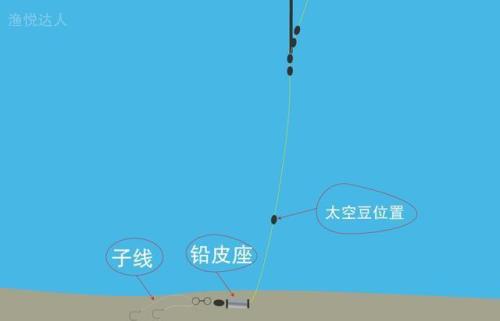 调漂下拉15公分什么意思