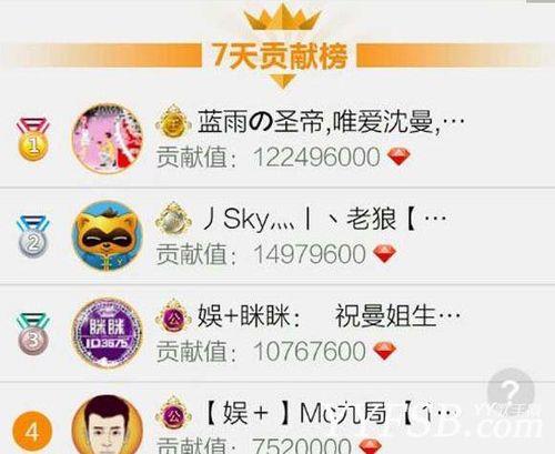 yy金钰晨资料