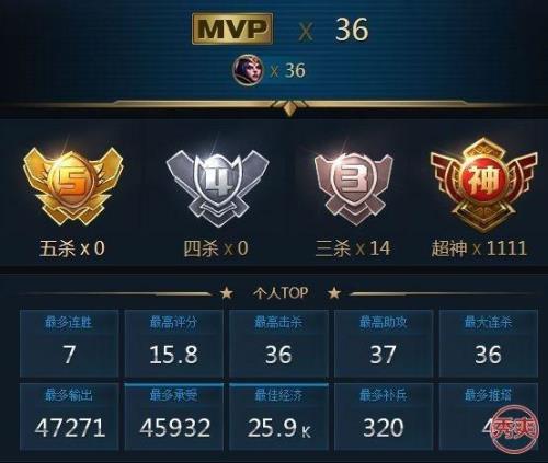 英雄联盟，青铜等级高还是黄铜高