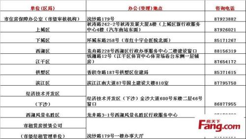 广州市65岁以上可以申请公租房吗