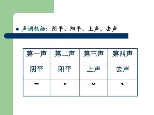 阿的第三声怎么写