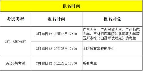 英语等级考试报名时间2021