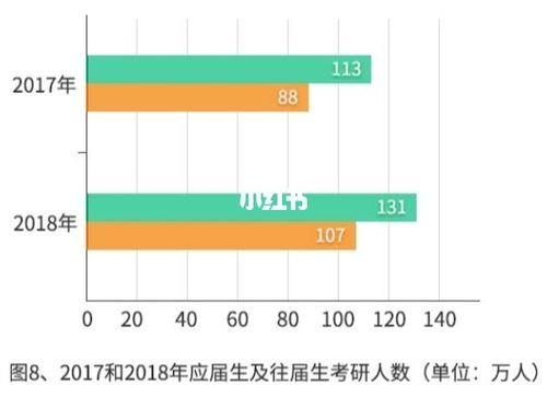 往届生中考后是应届生了吗