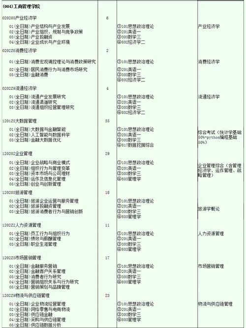 西安工商业学院可以考研吗