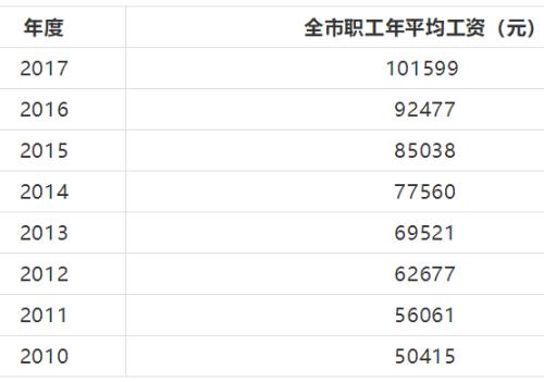 平均收入指什么