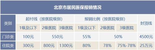 住院的门槛费能退吗