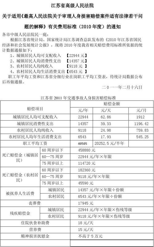 湖北省交通事故8级伤残赔偿标准