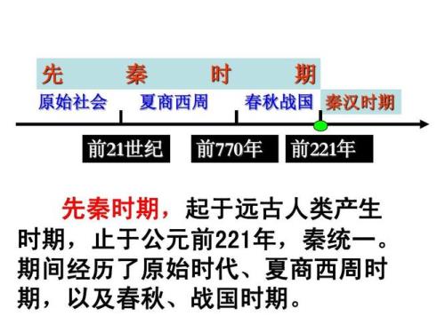 西周到2020年有多少年