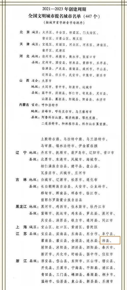 全国文明城市2019名单