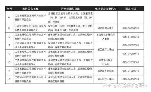 高级职称几年可以做评委