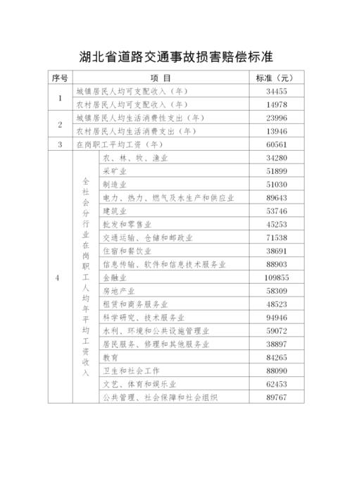 湖北交通事故4级伤残赔偿